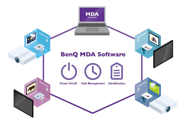 BenQ MW826STH - centralizovaná správa projektorov