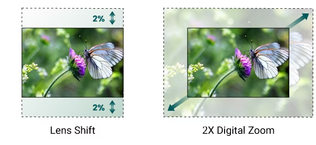 BenQ LW855UST - dvojnásobný digitální zoom