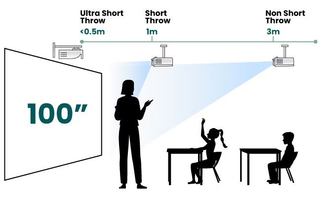 BenQ LW855UST - ultra krátká projekční vzdálenost